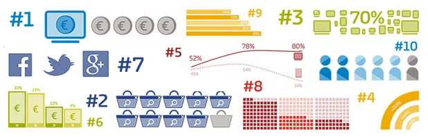 10 verità sull'ecommerce